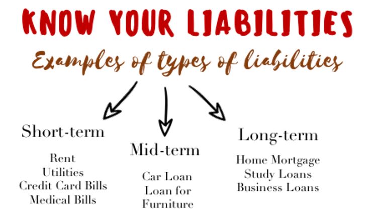 take_back_your_financial_health_in_5_steps_liabilities